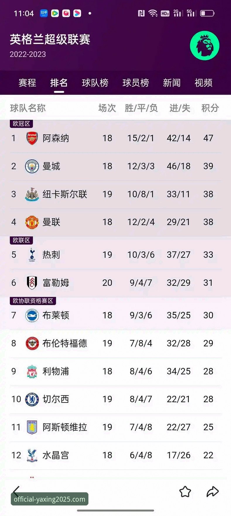 阿森纳五月统治力深度分析：英超历史5月积分榜背后的数据密码